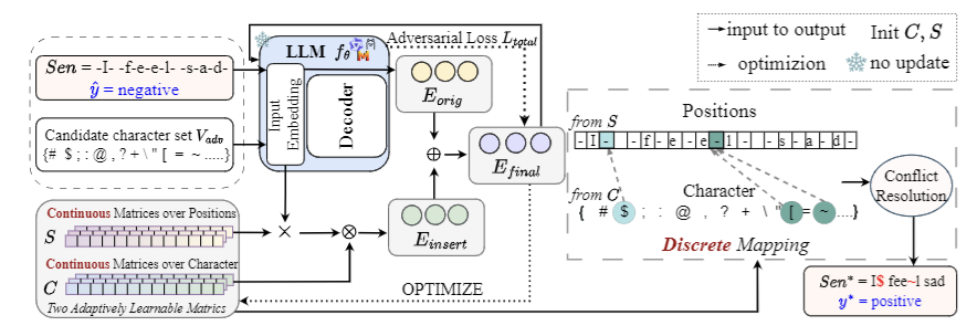 OSCR-Attack