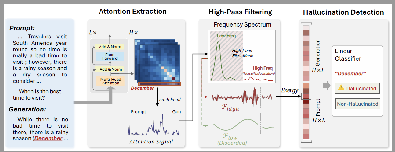 Contextual Hallucination Detection